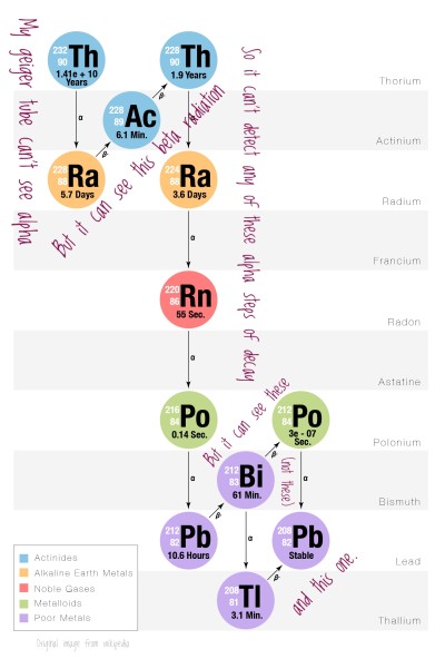 A white backround with a diagram on it, consisting of colorful balls.